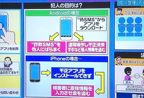 なぜアップル社のiPhoneを狙うのか？